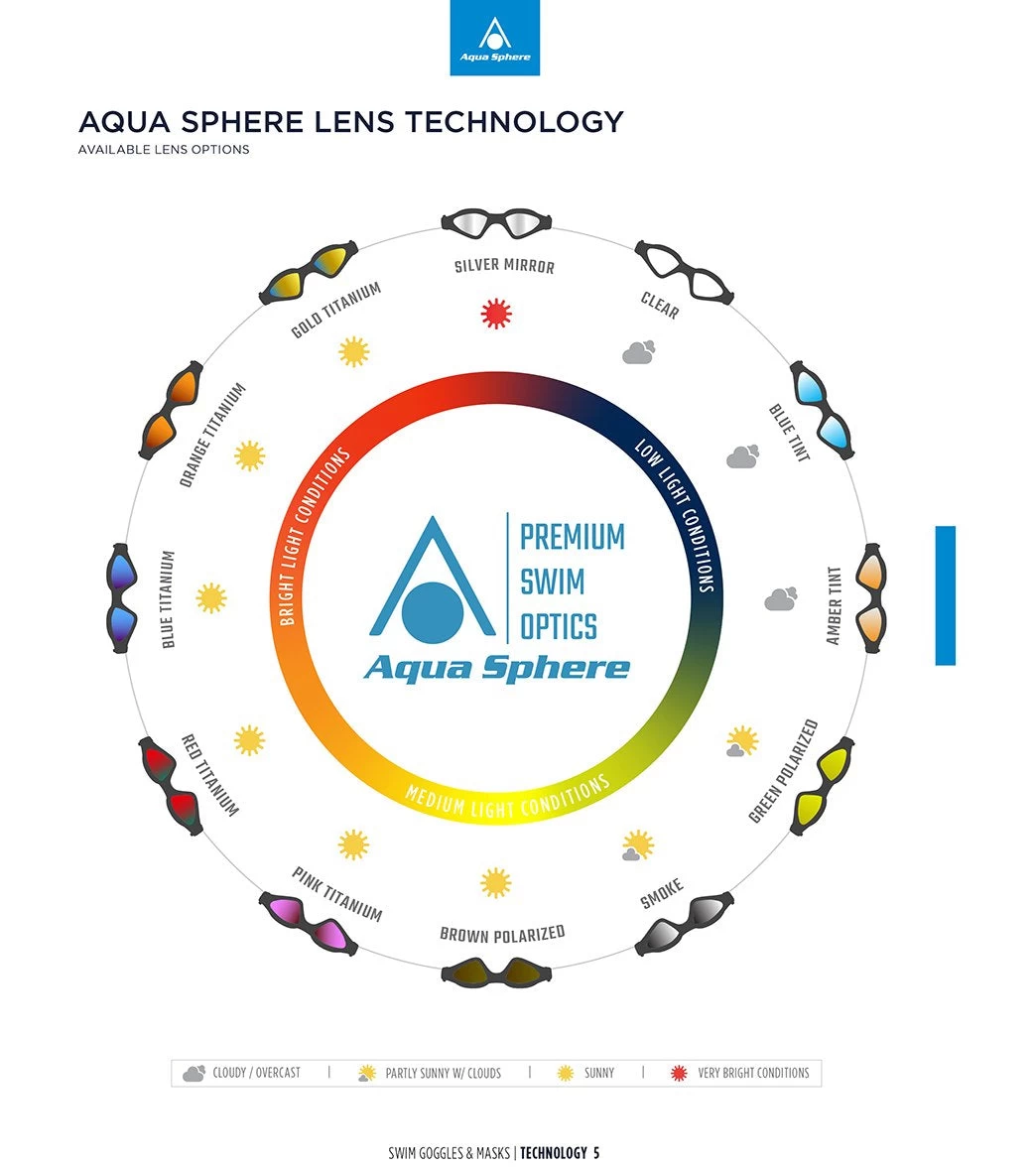 AQUASPHERE Kayenne Mirrored Lens Goggle - Image 6