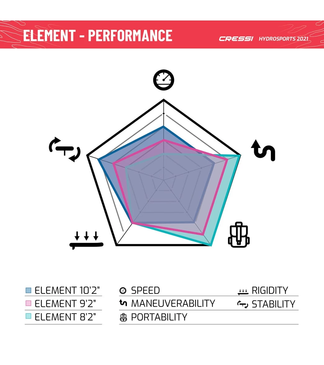 CRESSI Element Small All Around 8β2ββ Inflatable SUP Set - Image 11