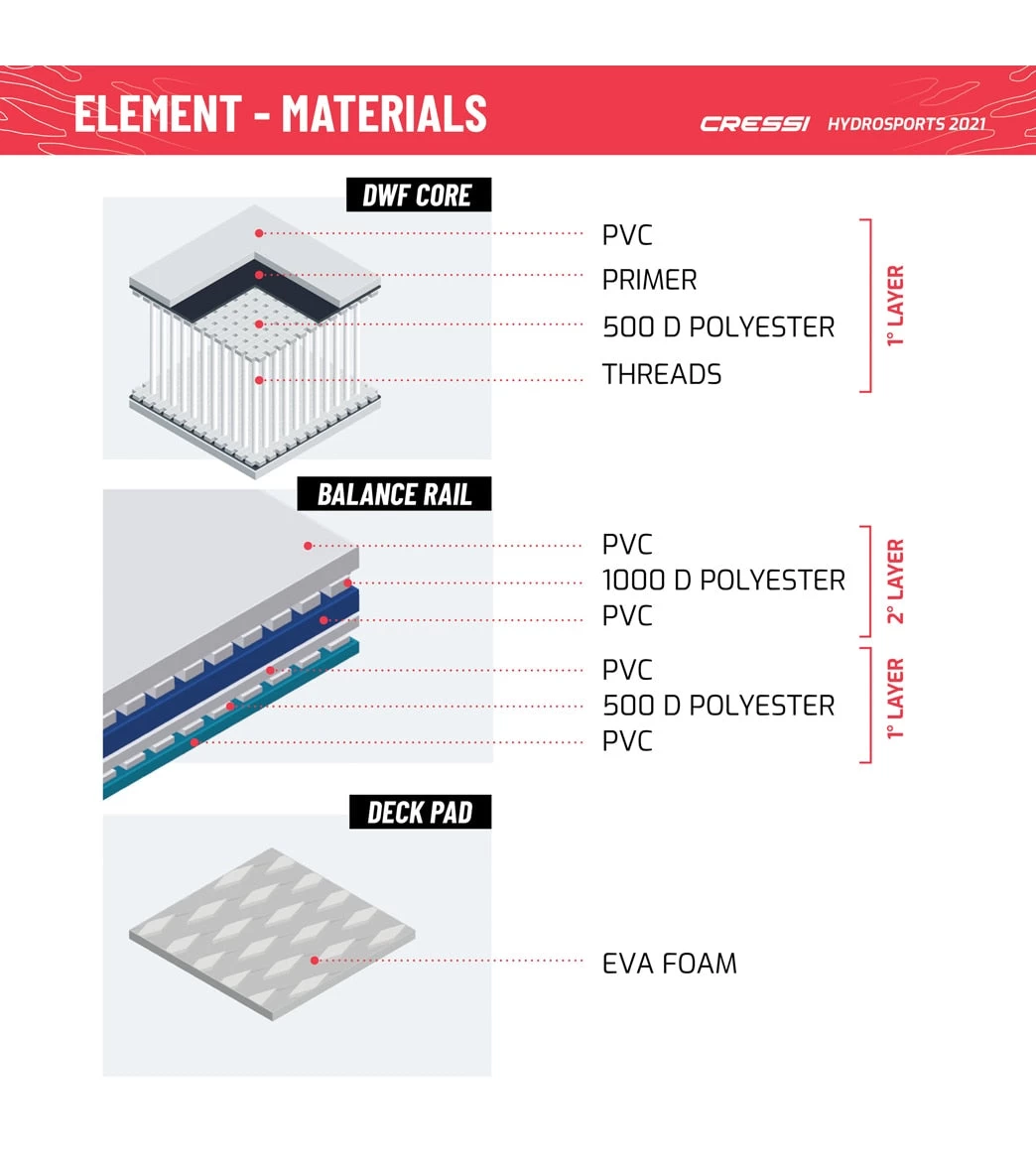 CRESSI Element Small All Around 8β2ββ Inflatable SUP Set - Image 9
