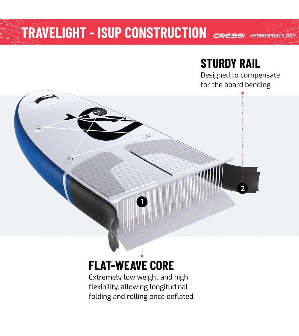 CRESSI Travelight Foldable 9โ2โโ Inflatable SUP Set - Image 14