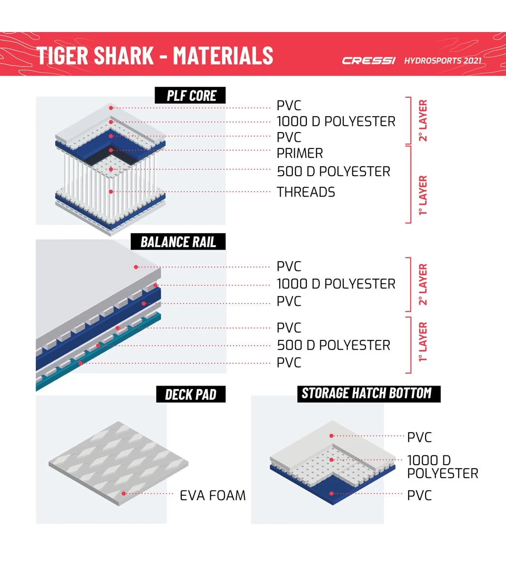 CRESSI Tiger Shark Multitask 10โ2โโ Inflatable SUP Set - Image 11
