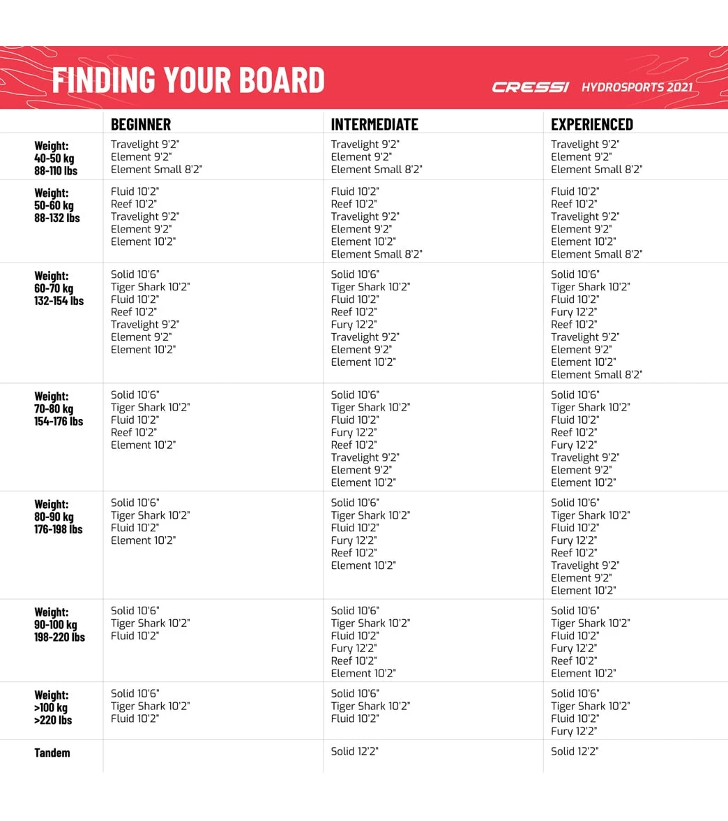 CRESSI Tiger Shark Multitask 10โ2โโ Inflatable SUP Set - Image 15