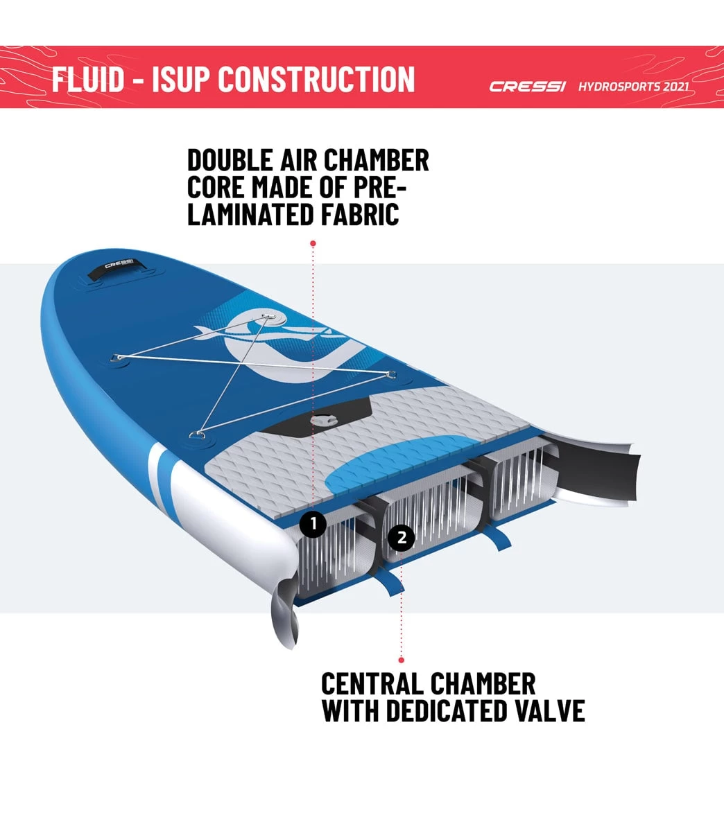 CRESSI Fluid All Round Dc 10'2'' Inflatable SUP Set - Image 14