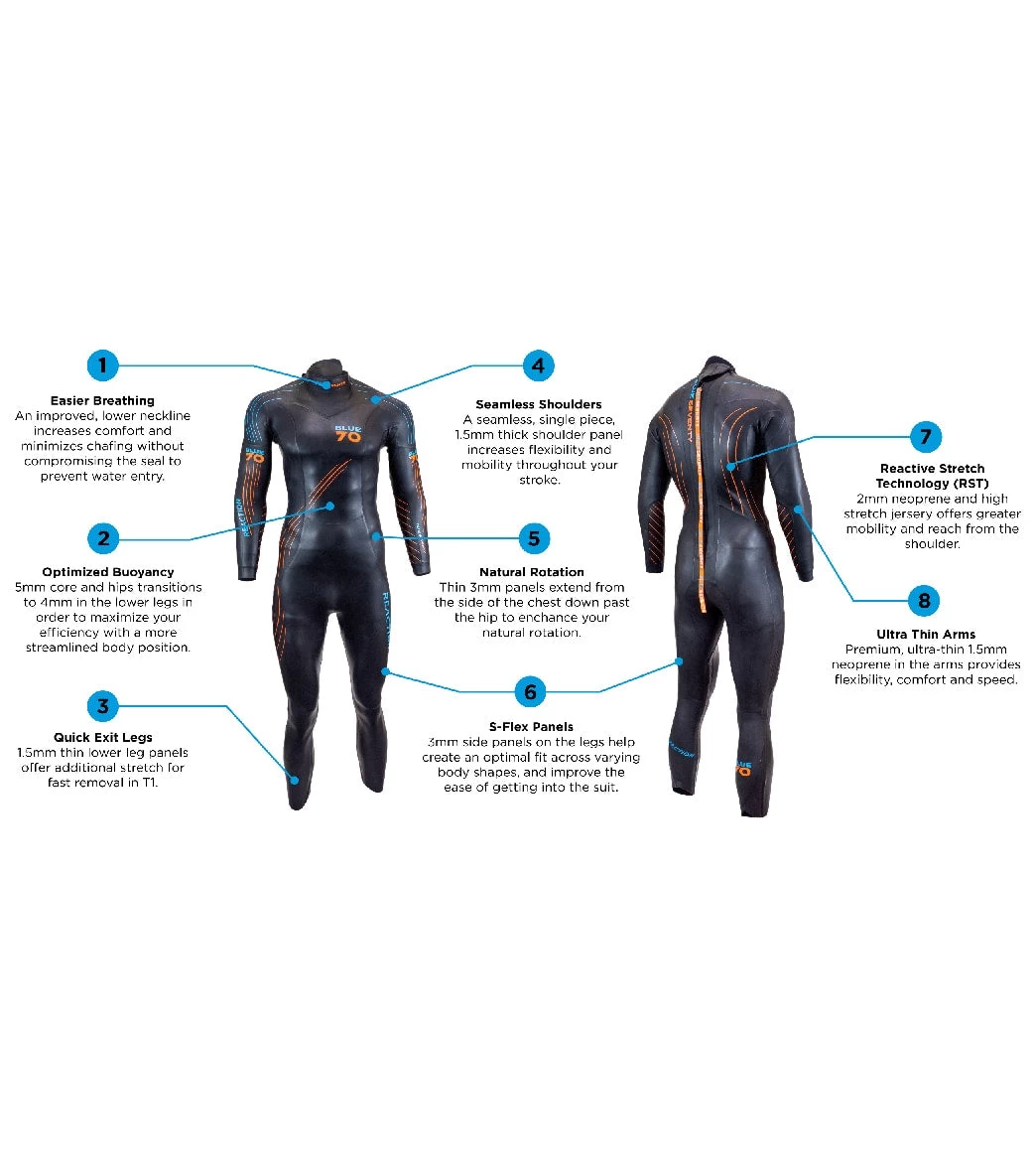 Blue Seventy Men's Reaction Fullsuit - Image 5